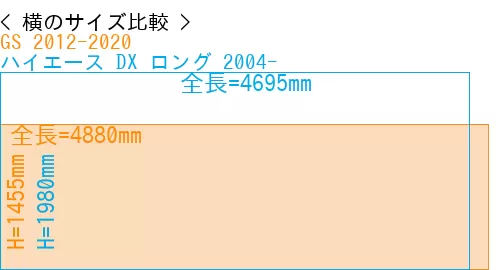 #GS 2012-2020 + ハイエース DX ロング 2004-